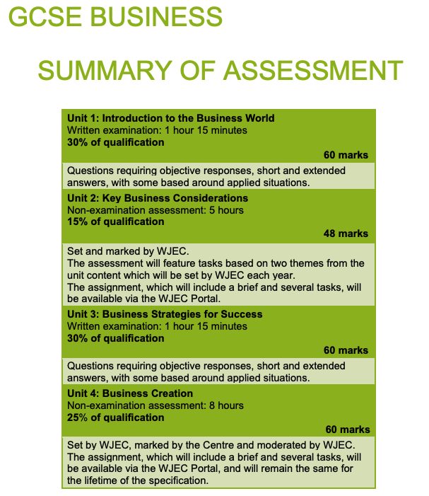 Business New GCSE