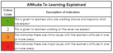 Attitude_To_Learning_Website