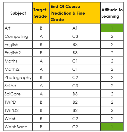KS4_ASSESSMENT